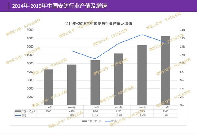 直播与传统行业的区别