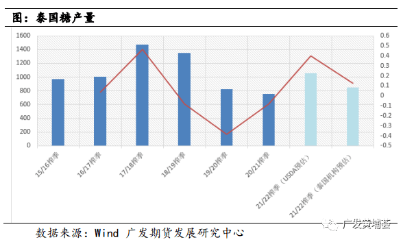 2020成都剪刀差神盘