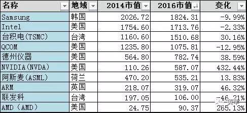 财经与美国通缉中国人排名一样吗