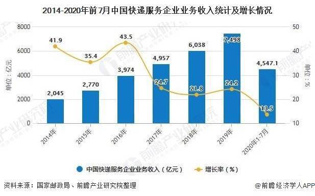 中国经济保持高速增长