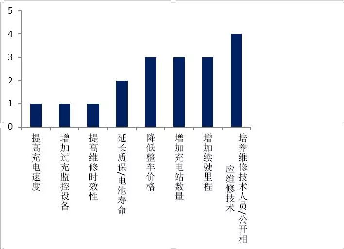 第四代生态住宅