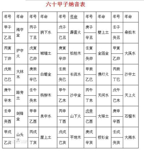 118资料大全图库第一站四柱预测