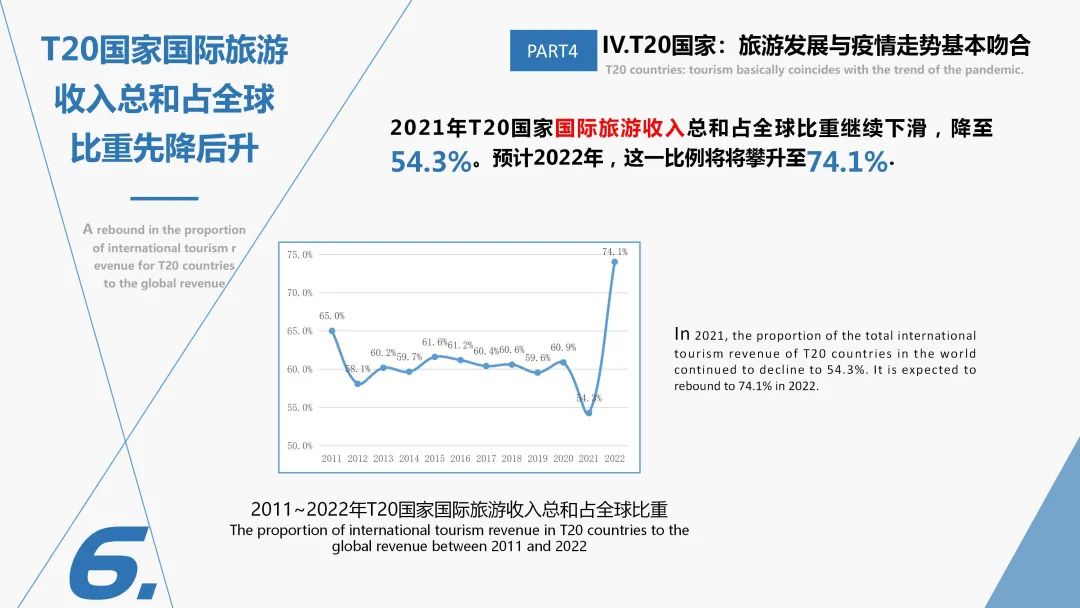 国际旅游对经济的积极影响