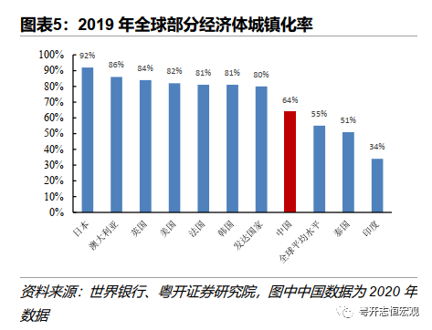 我国经济增长的新动力