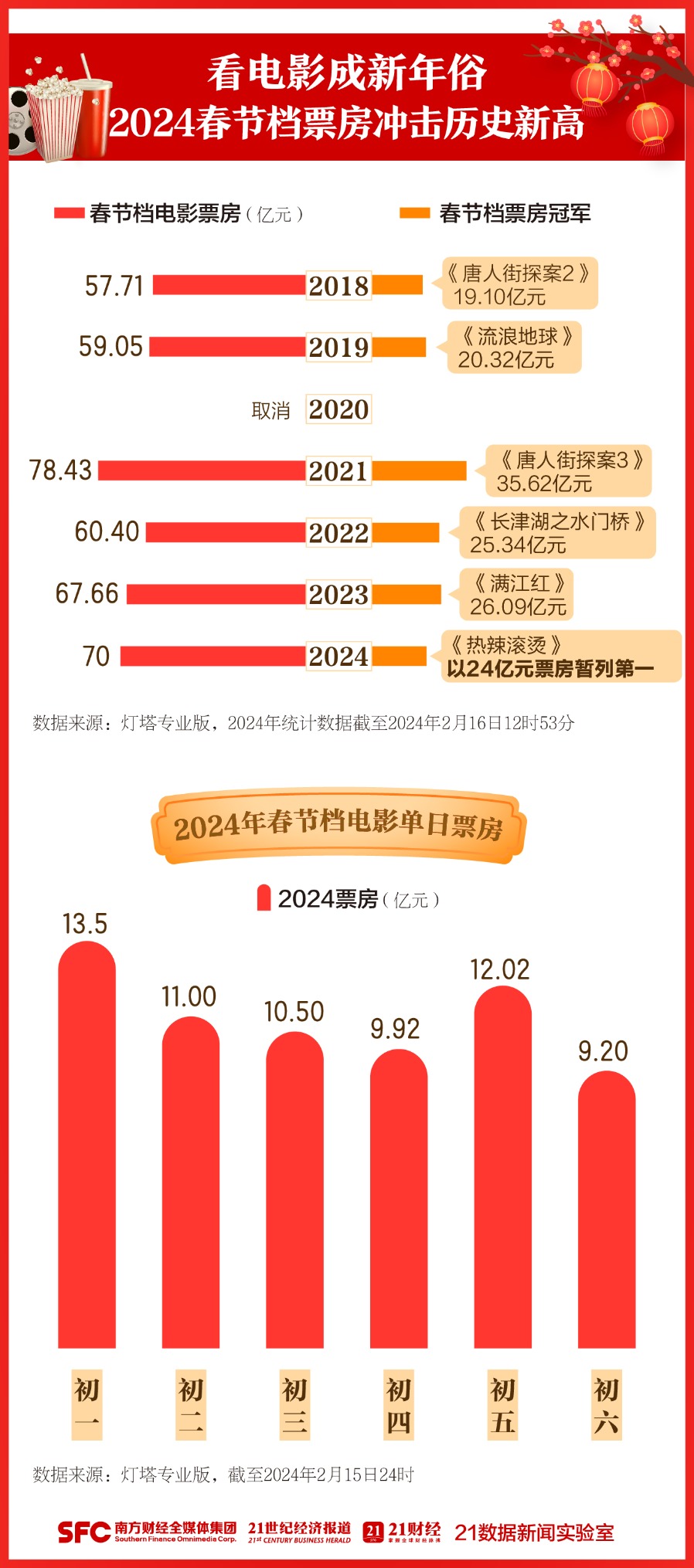 农村题材影视现状