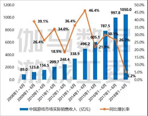 经济发展对游戏行业的影响