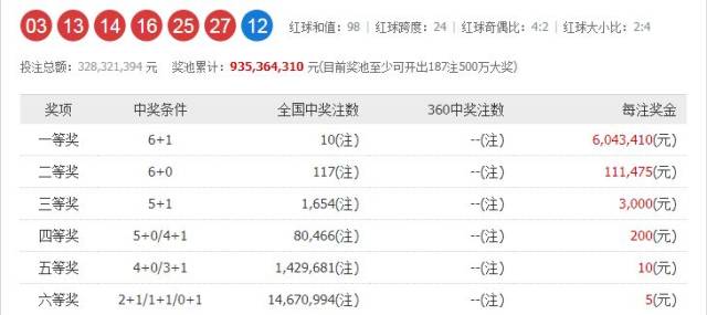 澳门码今期开奖结果号码