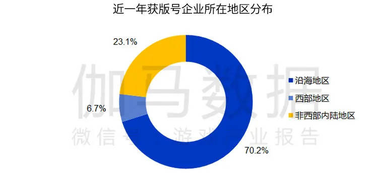 游戏对经济社会发展最新数据