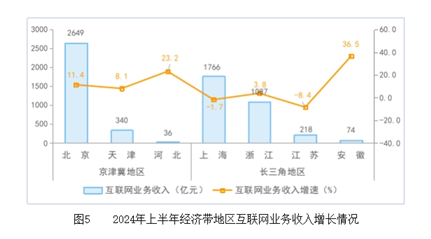 小说与中国经济增长新引擎的关系