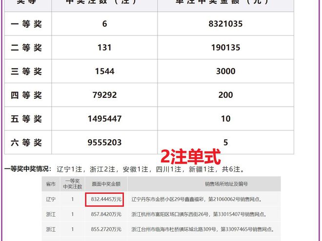 新澳门开奖结果2024开奖记录