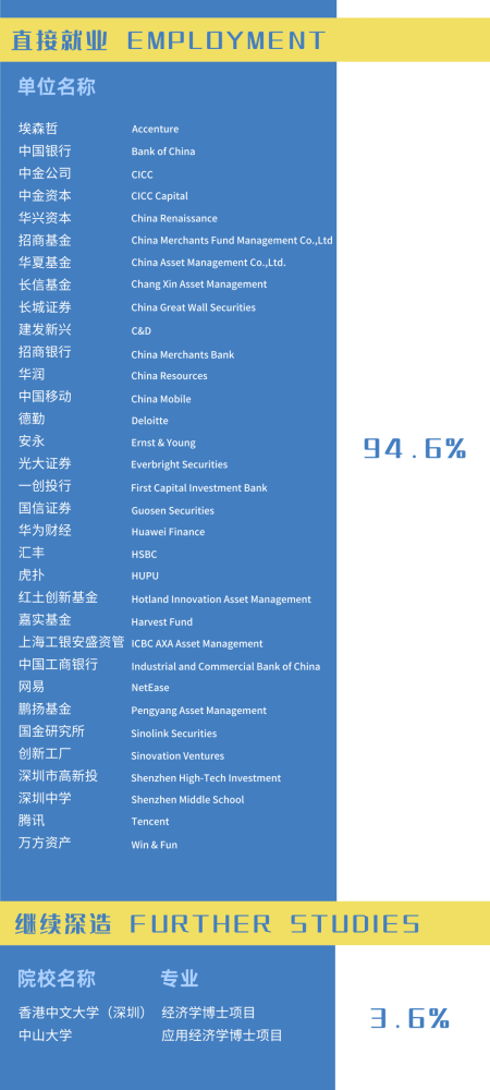 国际与发展经济学理学硕士就业方向