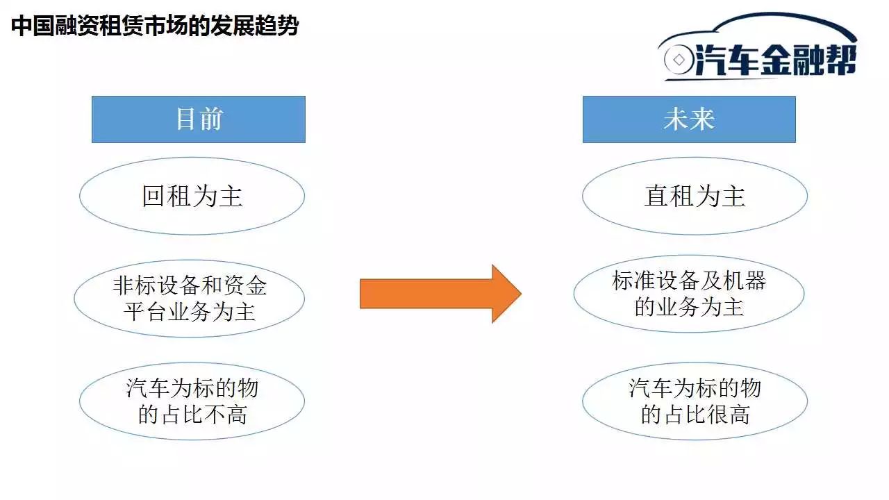 汽车与金融的关系,汽车与金融，实地数据验证下的深度关联与网红效应分析,迅速处理解答问题_C版29.875