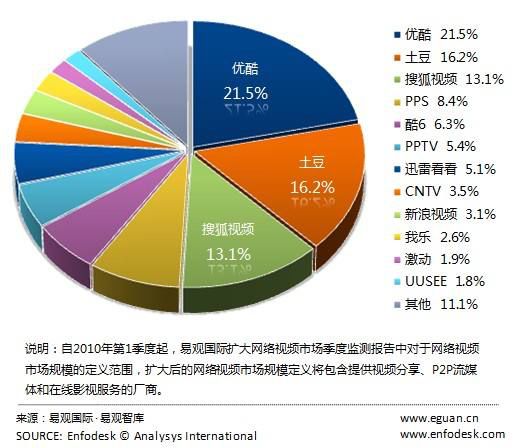 娱乐经济和娱乐文化产业