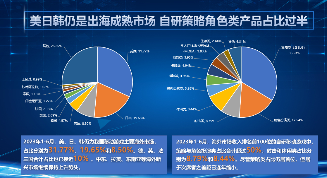 游戏产业对中国经济的影响