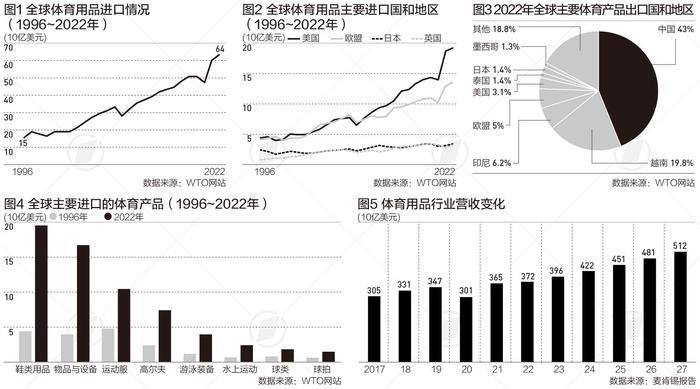 体育与经济增长中国的关系