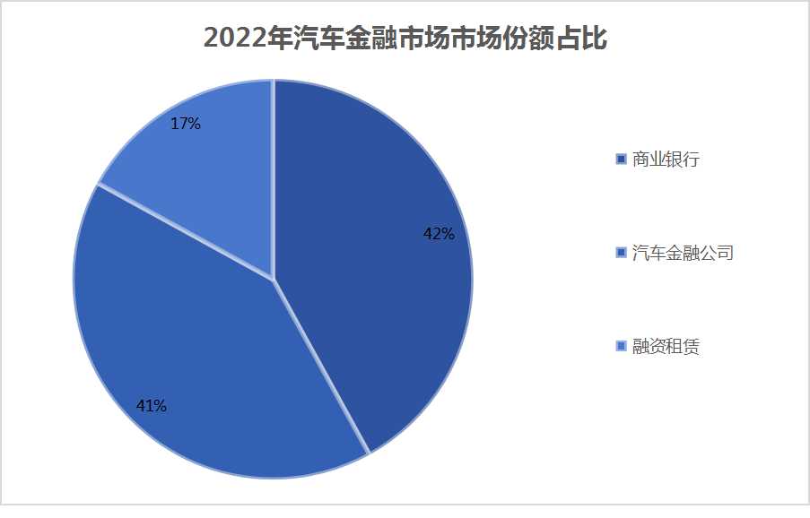 汽车与汽车与经济的关系是什么