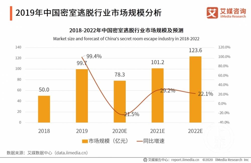 电影和游戏哪个成本高