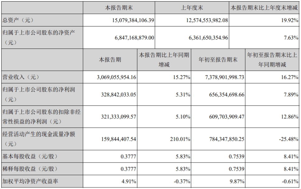 2020深圳火灾