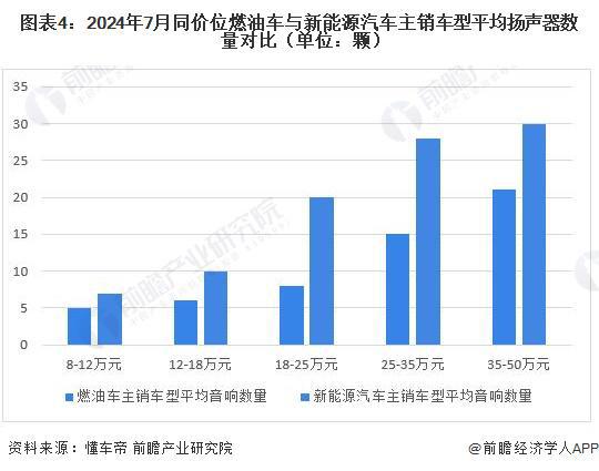 国际汽车行业