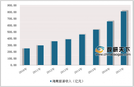 体育旅游对经济的影响