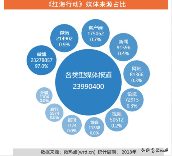 娱乐和体育相结合的小说