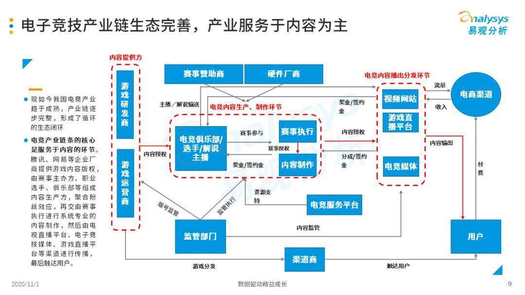 直播与游戏经济发展论文