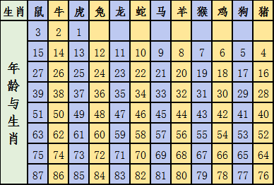 2024年12生肖排码表图