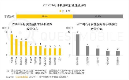 科技对游戏的影响