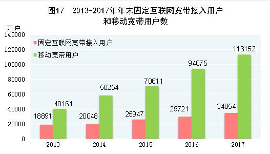 汽车与旅游业发展对经济增长的影响分析论文