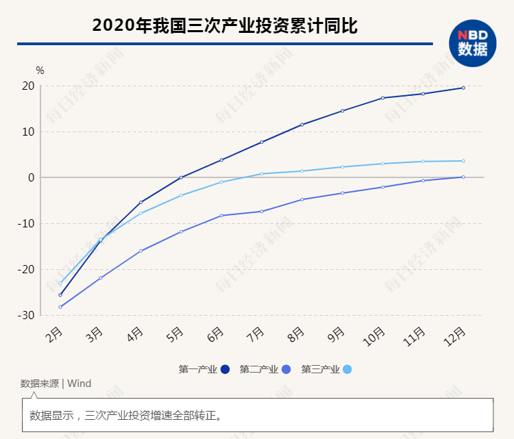 目前中国经济的主要增长动力是