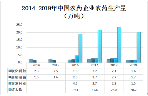 新奥是什么企业