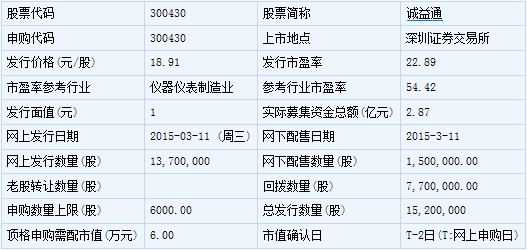 小说与财经热点分析怎么写