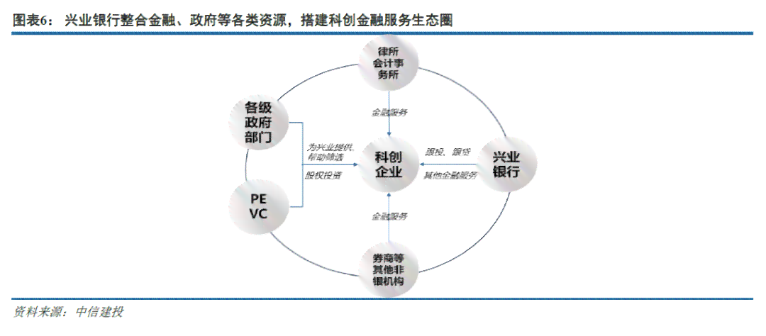 最新与科技与经济的关系例子