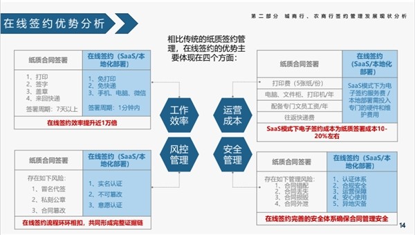 电影带动的经济