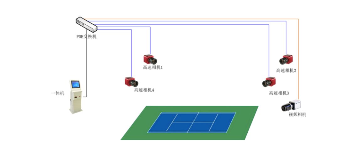 韩国体育与中国体育