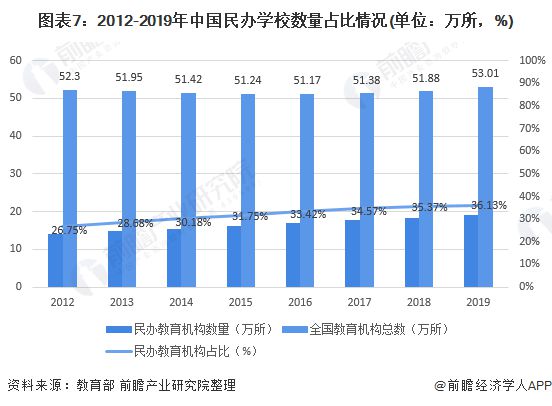 经济由高增长转入