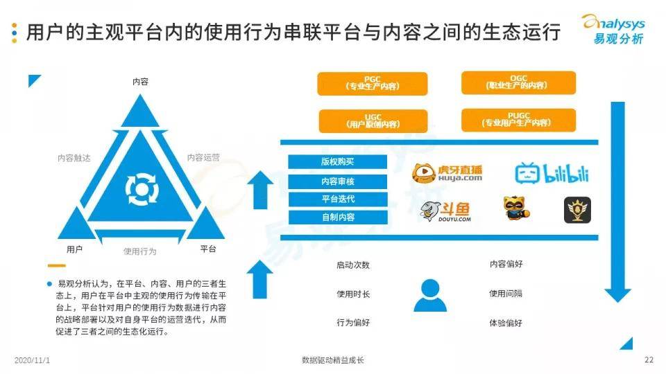 直播与游戏经济发展的关系