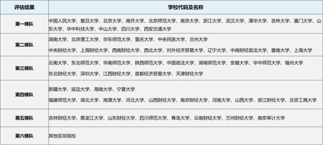 韩国财经专业大学排名