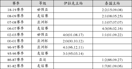 澳门2025开奖历史记录查询结果表