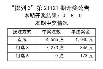 澳门天天彩资料大全那些是天肖