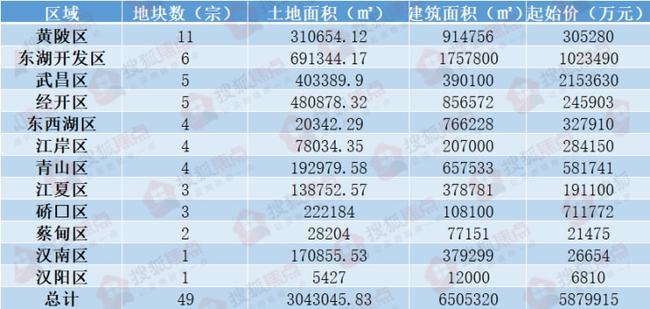 新奥彩历史开奖记录表查询