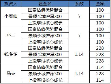 白小姐今晚开奖结果十开奖记录