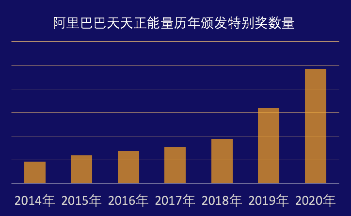 新澳门开奖纪录600图库