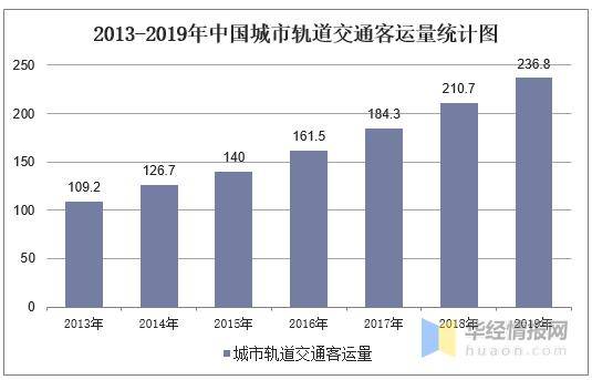 新澳2025年精准资料全年费