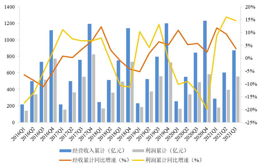 澳门三码三肖三码期期准