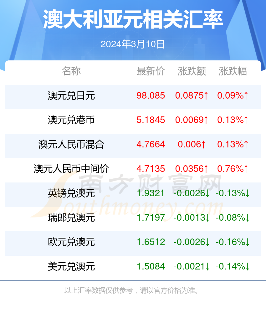 新澳今天最新资料2025年开奖号码