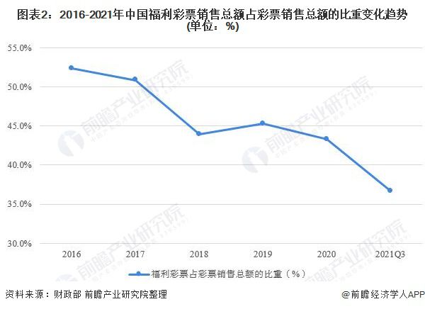 新澳门彩出号走势