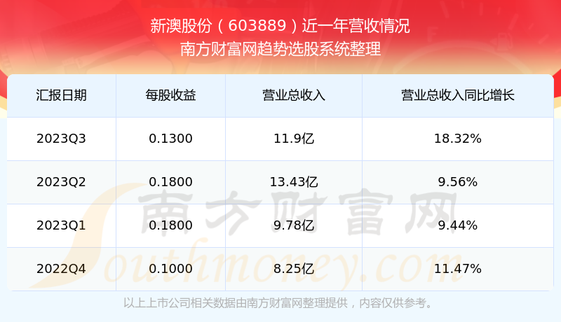 新澳2025年开奖记录查询结果