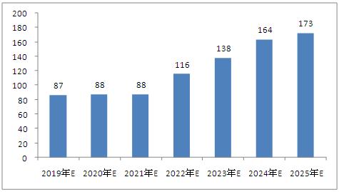 新澳门资料大全正版资料2025年免费下