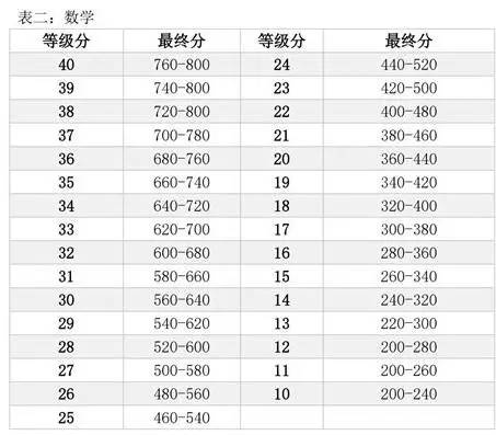 香港9494特准码资料大全